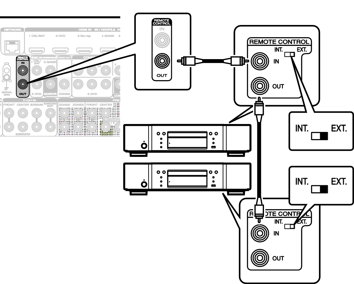 Conne REMOTE OUT S72U